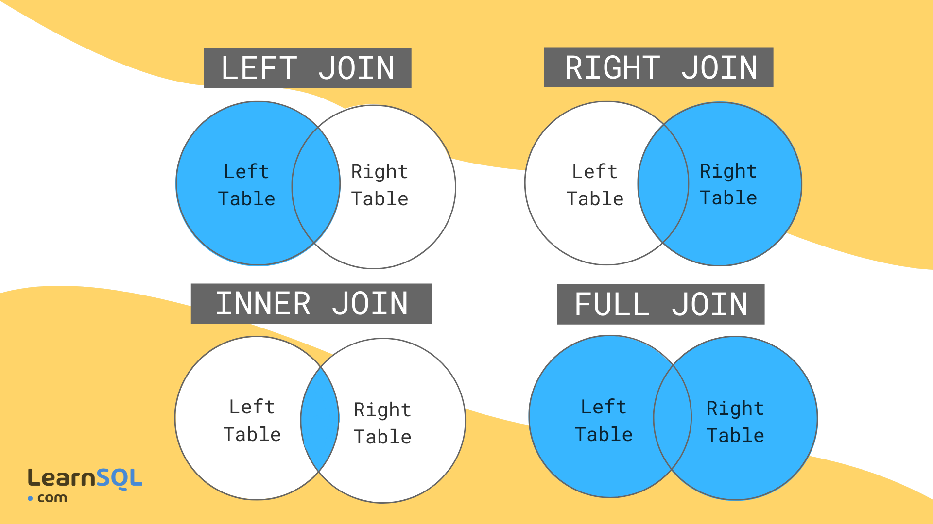 sql-what-is-the-difference-between-left-right-outer-and-inner-joins