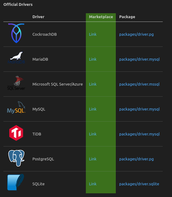 Comment commencer à coder SQL dans VS Code