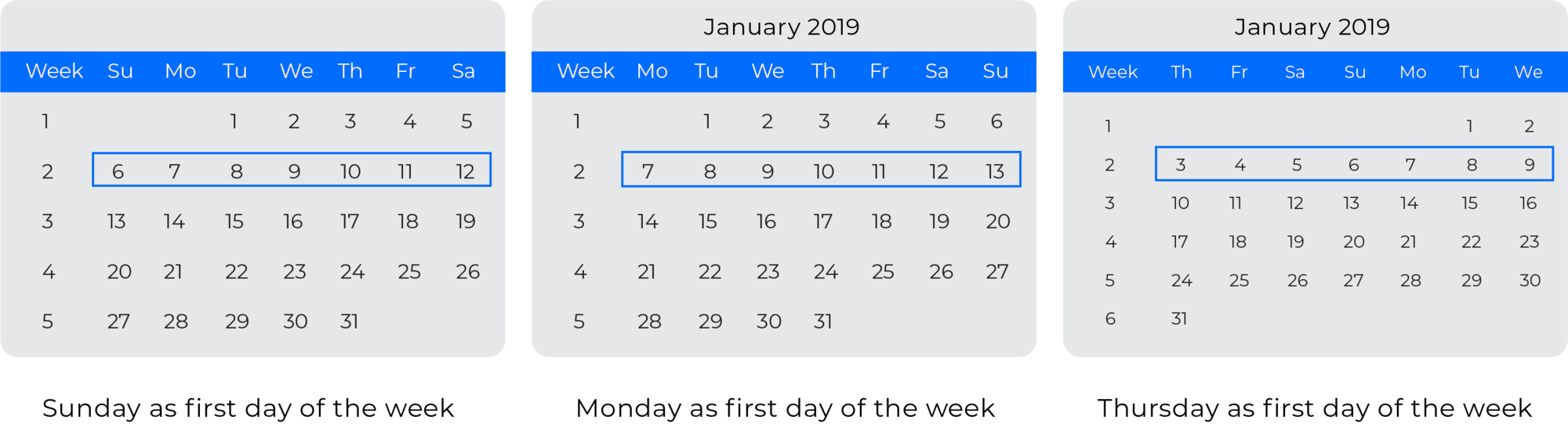 Trois calendriers représentant des DATEFIRST différents