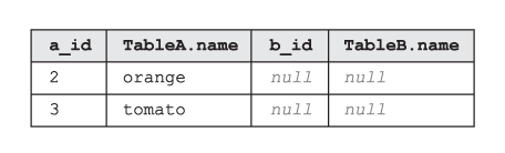 La table étant le résultat de SQL LEFT EXCLUDING JOIN