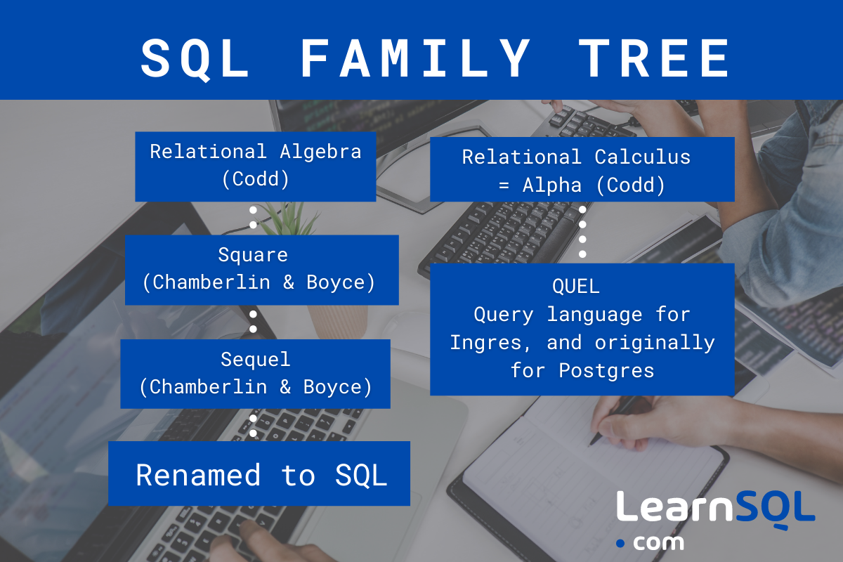 Arbre généalogique SQL