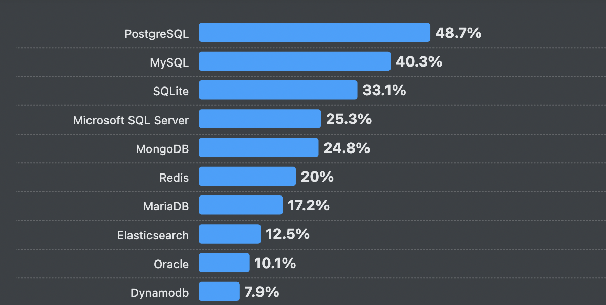 5 raisons pour lesquelles PostgreSQL est adapté à l'analyse de données