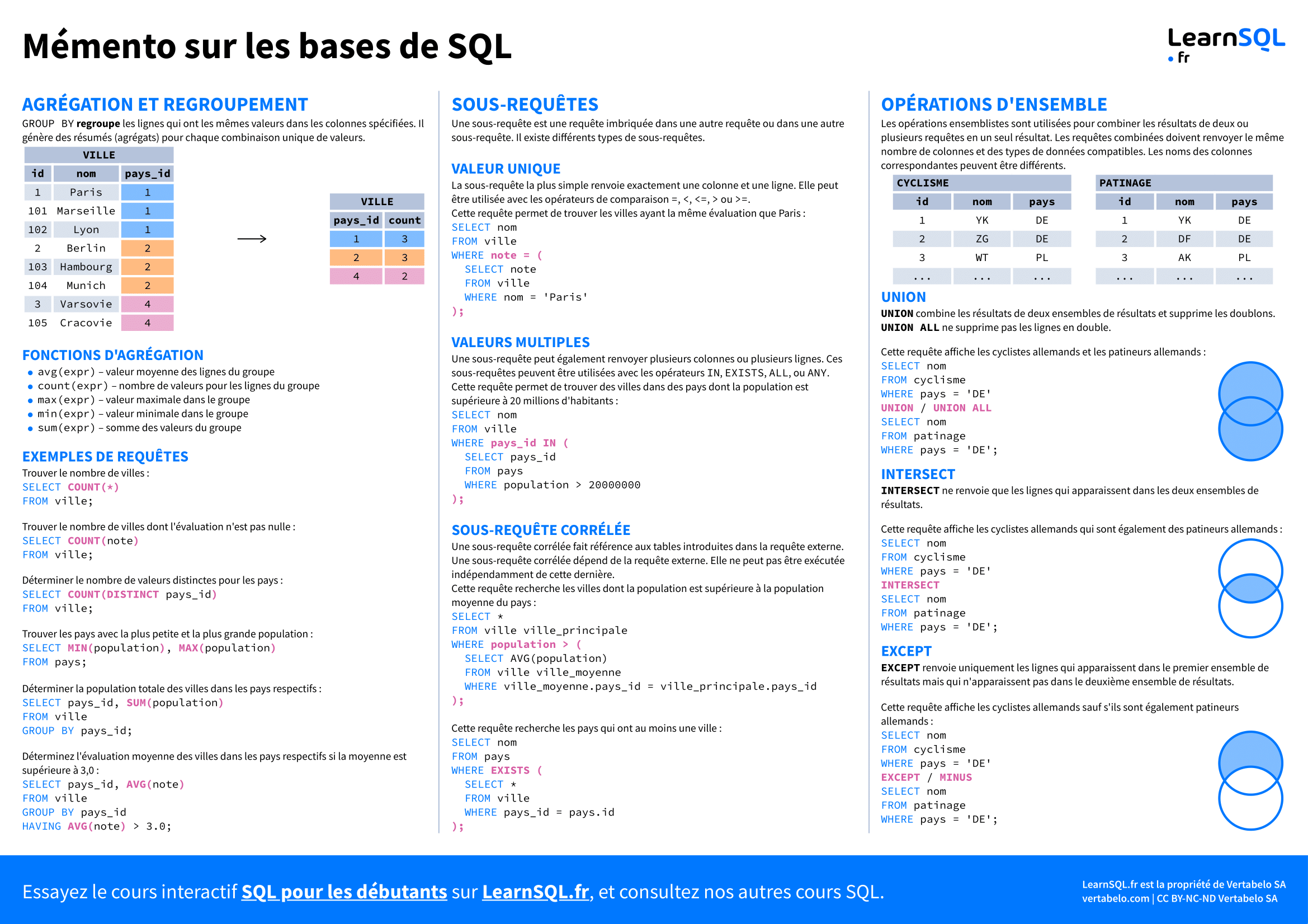 Deuxième page du mémento sur les bases du SQL