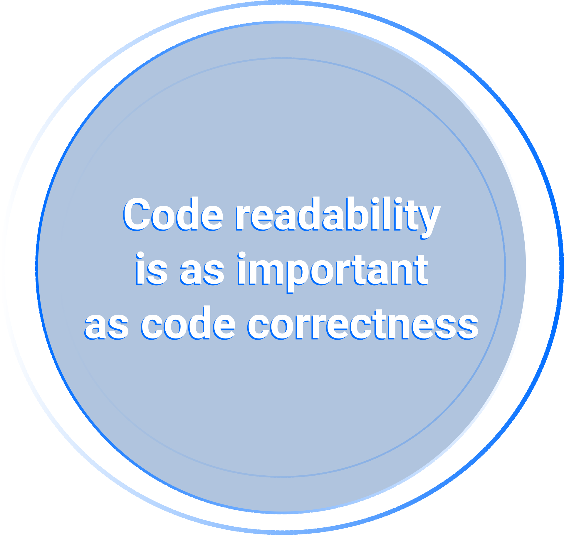Lisibilité du code
