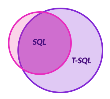 T-SQL et SQL standard - Quelle est la différence ?