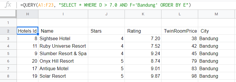 hôtels de Bandung avec une note supérieure à 7.0