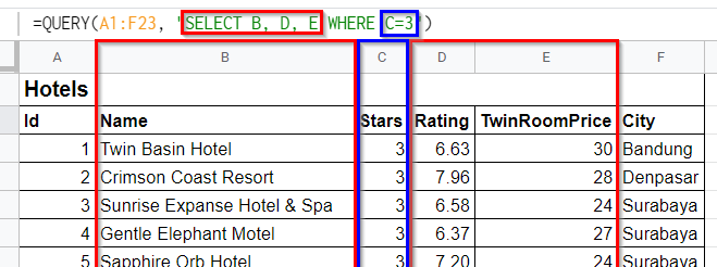 sélectionnez uniquement les hôtels trois étoiles